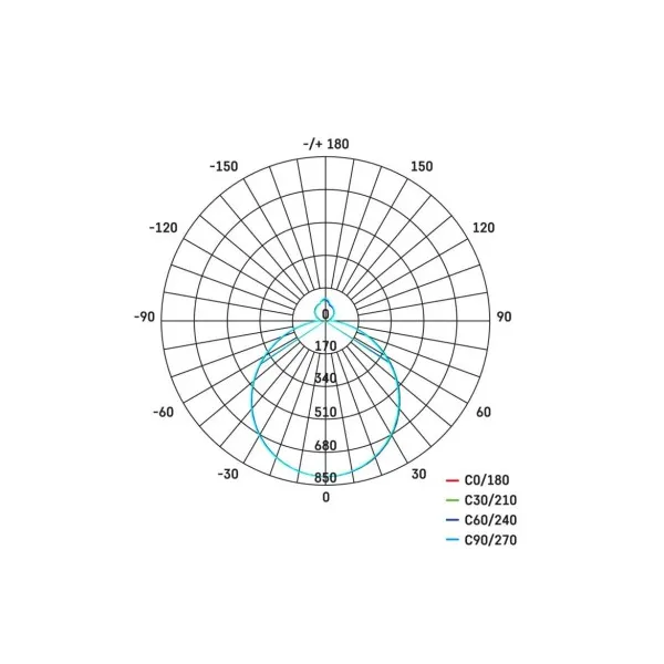 LED stropné svietidlo Emos Alvi ZM5166 36W