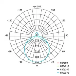 LED stropné svietidlo Emos Alvi ZM5166 36W