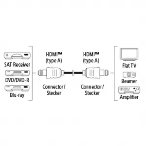 Hama HDMI kábel vidlica - vidlica, pozlátený, 3*, 5 m 85444290