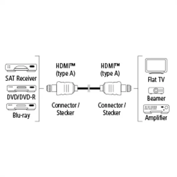 Hama HDMI kábel vidlica - vidlica, pozlátený, 3*, 10 m 85444290