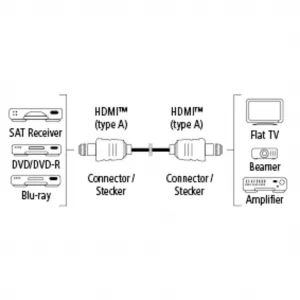 Hama HDMI kábel vidlica - vidlica, pozlátený, 3*, 10 m 85444290