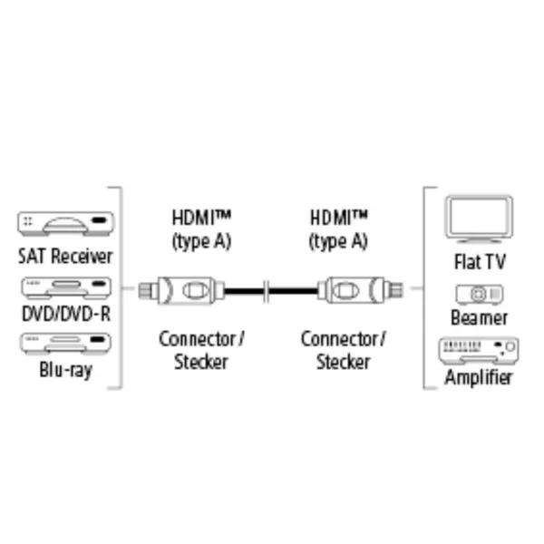 Hama HDMI kábel vidlica - vidlica, otočné vidlice (2 osi), pozlátený, 3*, 3 m 85444290