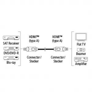 Hama HDMI kábel vidlica - vidlica, otočné vidlice (2 osi), pozlátený, 3*, 3 m 85444290
