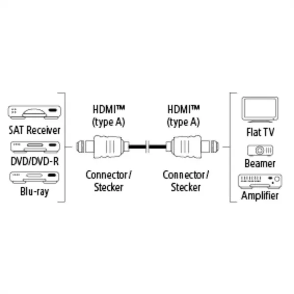 Hama HDMI kábel vidlica - vidlica, pozlátený, 3*, 3 m 85444290