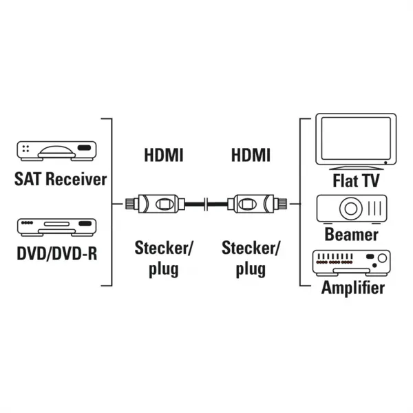 Hama HDMI kábel High Speed 4k 3 m, nebalený 85444290