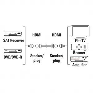Hama HDMI kábel High Speed 4k 3 m, nebalený 85444290