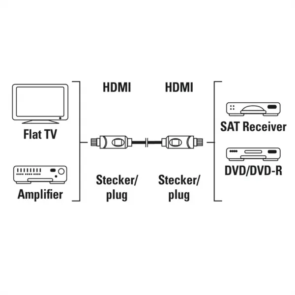 Hama HDMI kábel 5 m, nebalený 85444290