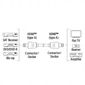 Hama HDMI kábel vidlica-vidlica, plochý, pozlátený, 3*, 1,5 m 85444290