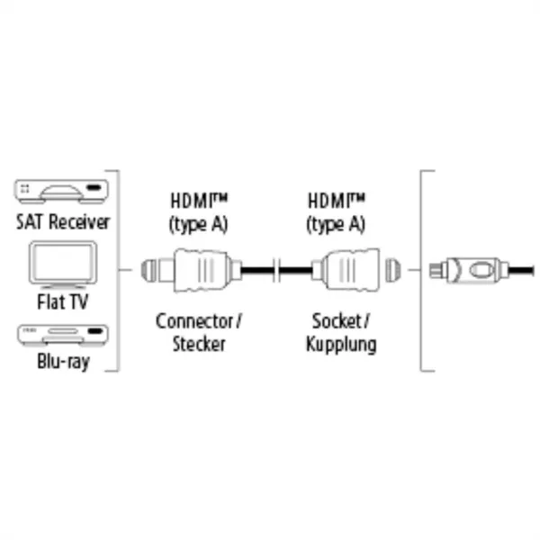 Hama HDMI predlžovací kábel vidlica-zásuvka, pozlátený, 3*, 3 m 85444290