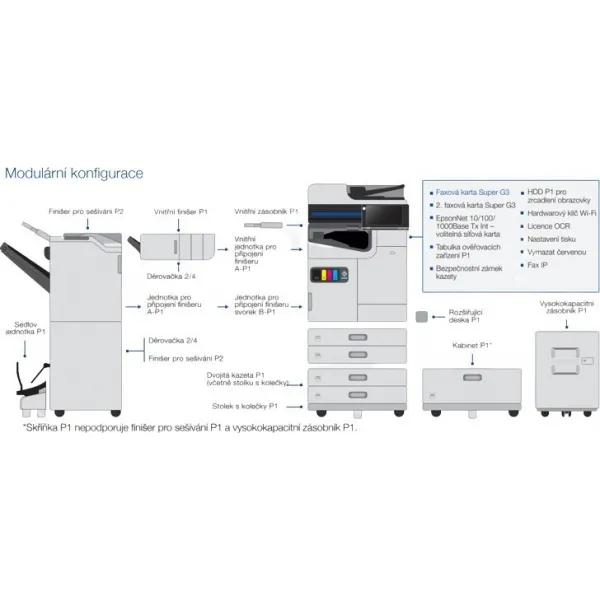EPSON Expansion Board-P1 (OCR unit)