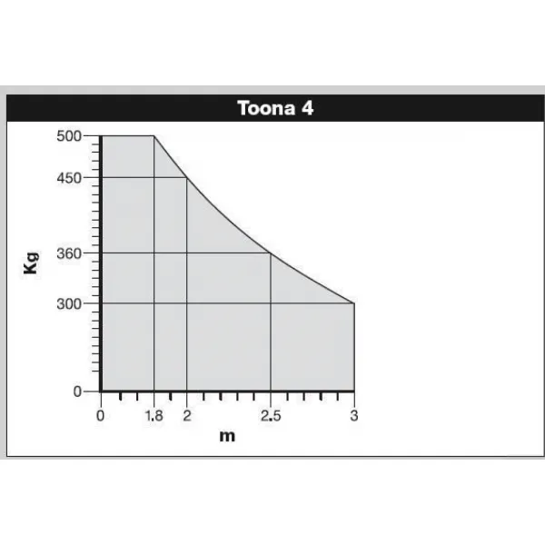 Nice Toona 4005 - kompletná sada do šírky prejazdu 6m