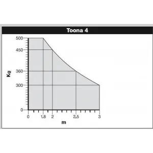 Nice Toona 4005 - kompletná sada do šírky prejazdu 6m