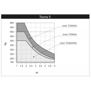 Nice Toona 5016P - sada bez majáka do šírky prejazdu 6m