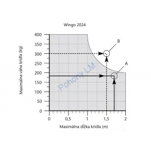 NICE Wingo 2024 - kompletná sada do šírky prejazdu 4m