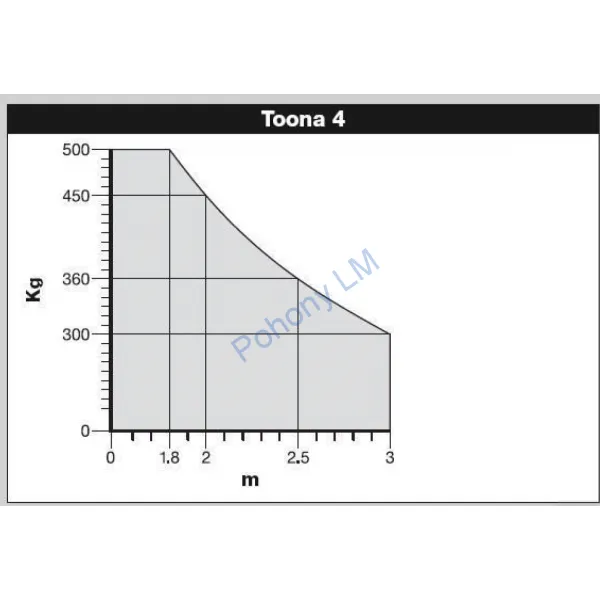 Nice Toona 4024 - jednokrídlová sada do šírky prejazdu 6m
