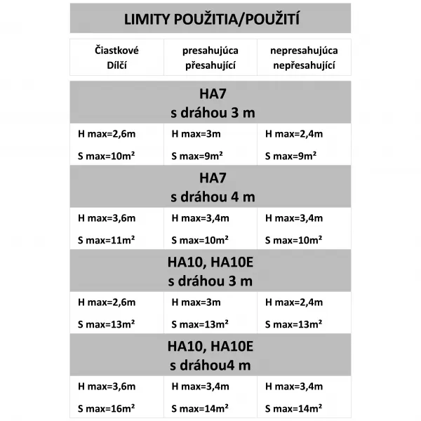 Key Halo 700N - garážový pohon
