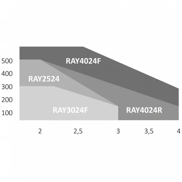 Key RAY 2224 pohon