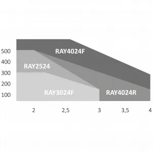 Key RAY 2224 pohon