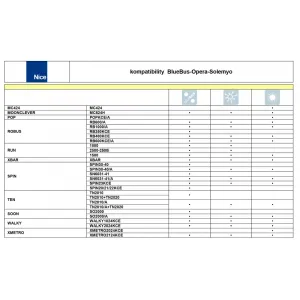 Solárny panel Solemyo SYKCE 30 kit