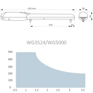 NICE Wingo 3524 - základná sada do šírky prejazdu 7m