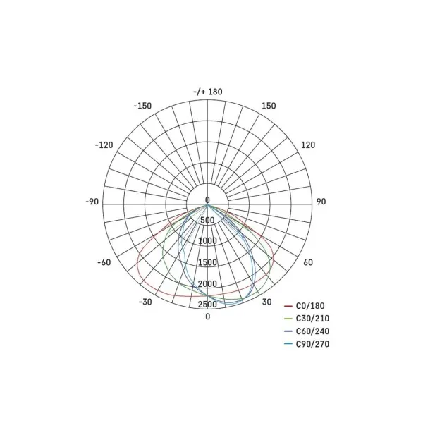 EMOS Lighting Verejné LED svietidlo SOLIS 50W, 6000 lm, neutrálna biela
