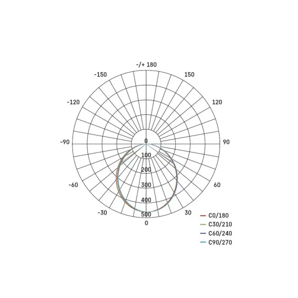 EMOS Lighting LED lineárne svietidlo ORTO TCON 12W, neutrálna biela