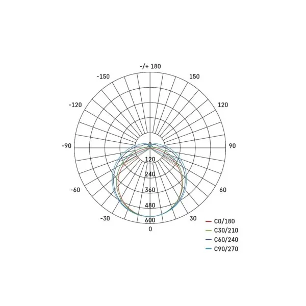 EMOS Lighting LED prachotesné svietidlo FESTY 18W, IP65
