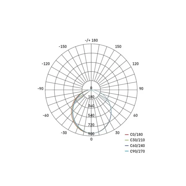 EMOS Lighting LED lineárne svietidlo ORTO 19W, neutrálna biela