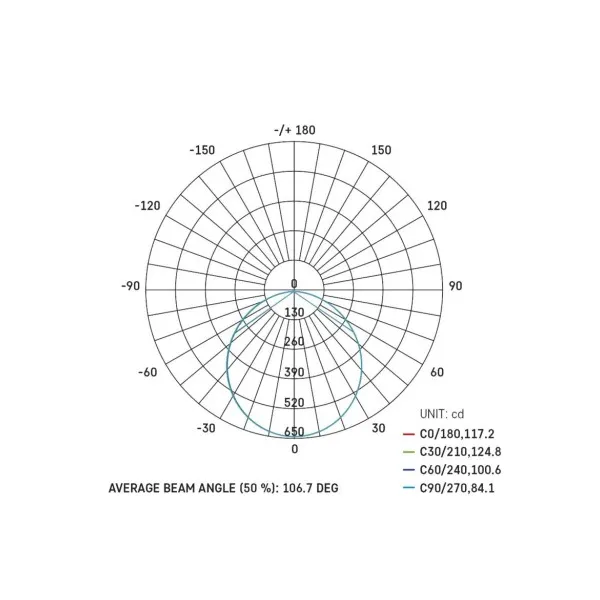 EMOS Lighting LED prisadené svietidlo, kruhové, biele, 21W, CCT
