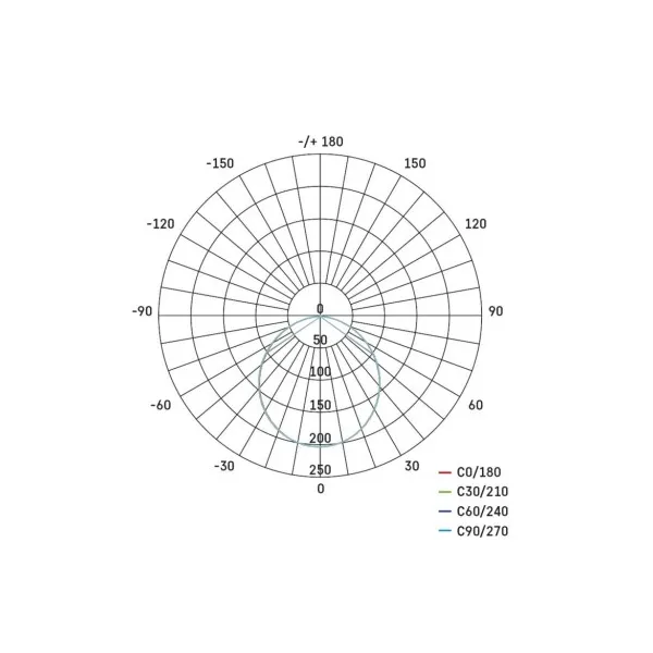 EMOS Lighting LED prisadené svietidlo, štvorec, biele, 7,6W, CCT