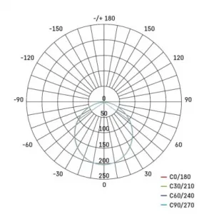 EMOS Lighting LED prisadené svietidlo, štvorec, biele, 7,6W, CCT
