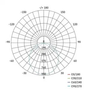EMOS Lighting LED prisadené svietidlo RUBIC, štvorcové, biele, 24W, neutrálna biela