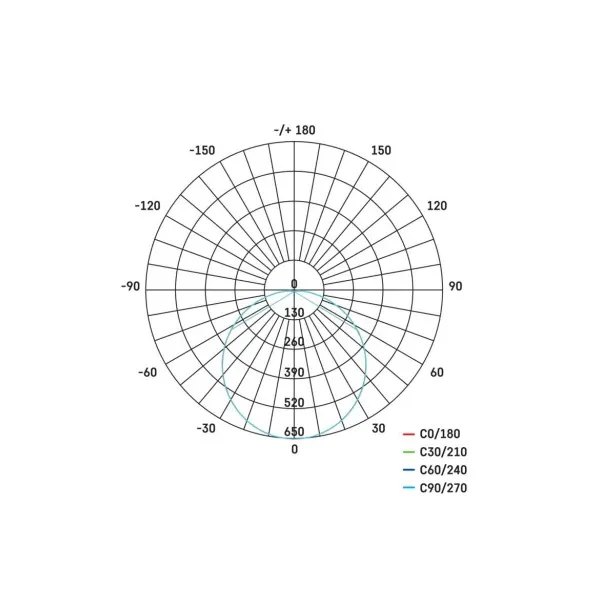 EMOS Lighting LED prisadené svietidlo DORI, kruh. biele 24,5W neutr.b., IP54