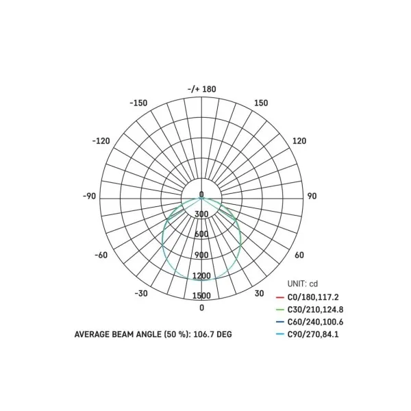 EMOS Lighting LED prisadené svietidlo TORI, kruhové biele 36W neutrálna b.,IP54