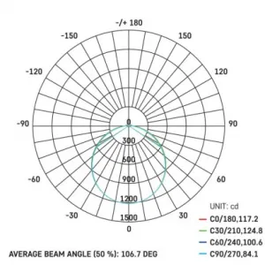 EMOS Lighting LED prisadené svietidlo TORI, kruhové biele 36W neutrálna b.,IP54
