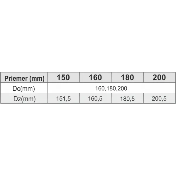 Prodmax | Nerezový komínový prechod vonkajší DN200 NJ27/200/DC