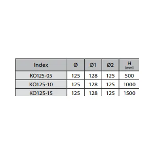 Prodmax | Kanál okrúhly 125mm/0,5mb PLAST KO125-05