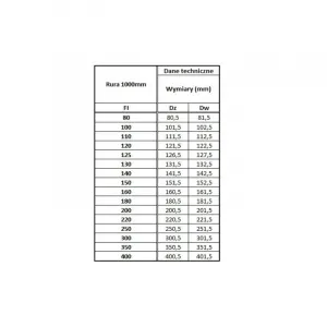 Prodmax | Rúra rovná ø80 mm nerez - 1000 mm NJ01/80