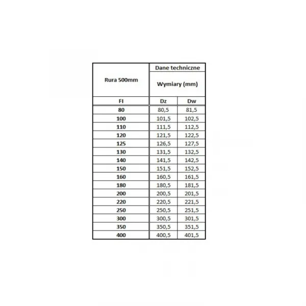 Prodmax | Rúra rovná ø100 mm nerez - 500 mm NJ02/100
