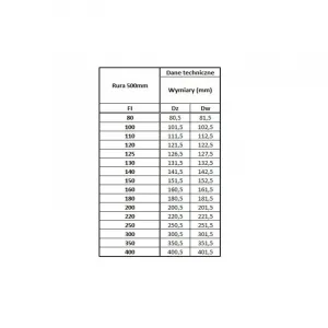 Prodmax | Rúra rovná ø100 mm nerez - 500 mm NJ02/100
