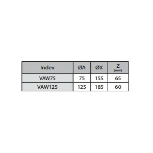 Prodmax | Anemostat fi75mm - vyfúkový pre PLASTOVÉ ROZVODY REKUPERÁCIE VAW75