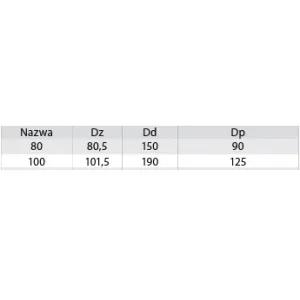 Prodmax | Strieška ø100 mm nerez NJ13/100