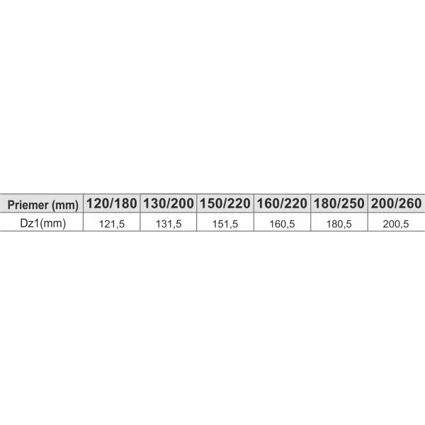 Prodmax | Ukončenie izolácie - dolné ø150/ø220 mm nerez NT16D/150/220