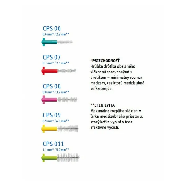 Curaprox Prime Refill CPS Medzizubná kefka 5 ks