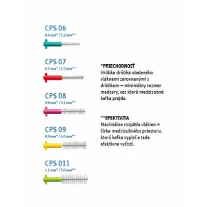 Curaprox Prime Refill CPS Medzizubná kefka 5 ks