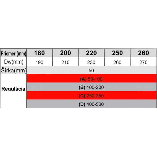 Prodmax | Prestaviteľná objímka 400-500 ø200 mm nerez NT18/D/200