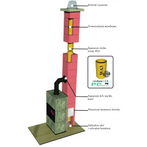 CJ Blok Komín výška 6,96m/uhol 45°/priemer Ø200mm - Komínový systém ENERGO KERAMIC s vetracou šachtou ENERGO 200 45 6,96
