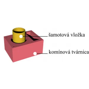CJ Blok Komín výška 6,96m/uhol 45°/priemer Ø200mm - Komínový systém ENERGO KERAMIC s vetracou šachtou ENERGO 200 45 6,96