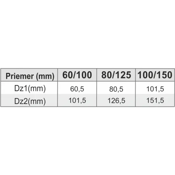 Prodmax | Ukončenie bočné (1000mm) ø60/100 mm nerez kondenz NDK04/60/100