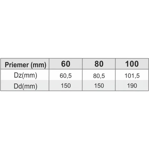 Prodmax | Strieška ø80 mm nerez kondenz NK14/80